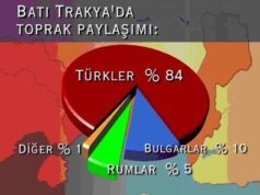 Batı Trakya Demografik Yapı…
