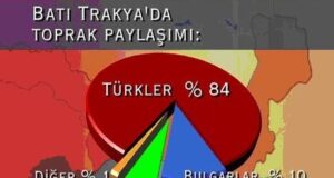 Batı Trakya Demografik Yapı…